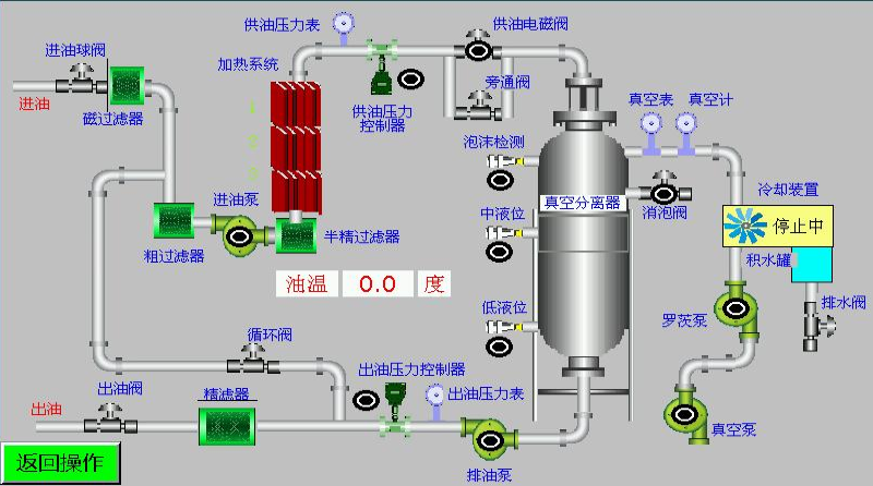 單機真空濾油機.bmp