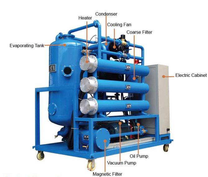 汽輪機油濾油機